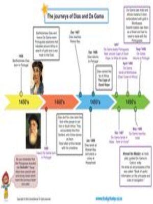 cover image of Grade 6 History Test: Dias, Da Gama and the Voc